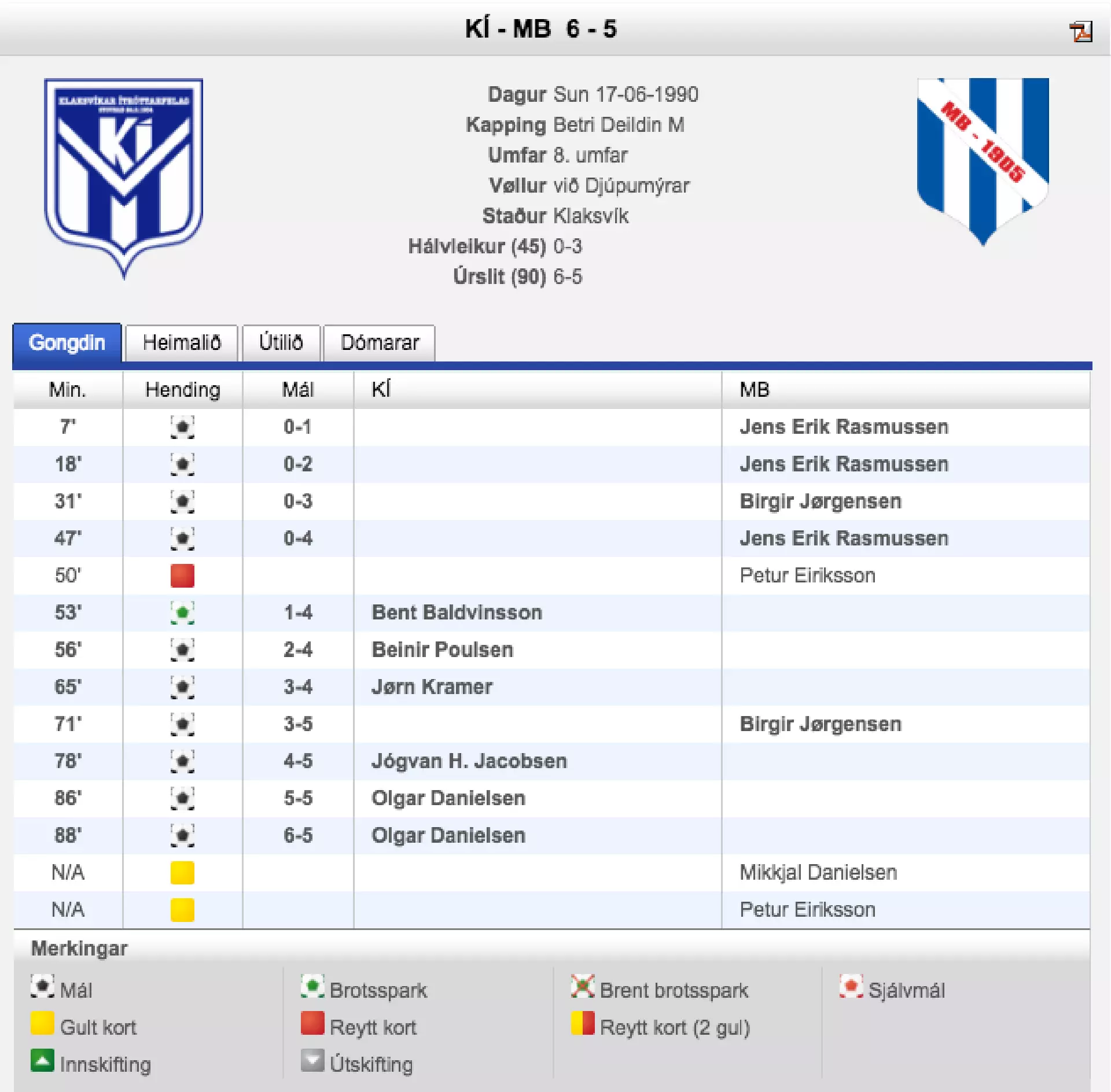 Mynd frá faroesoccer.com