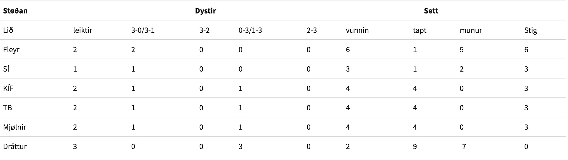 Stigatalvan í kvinnudeildini