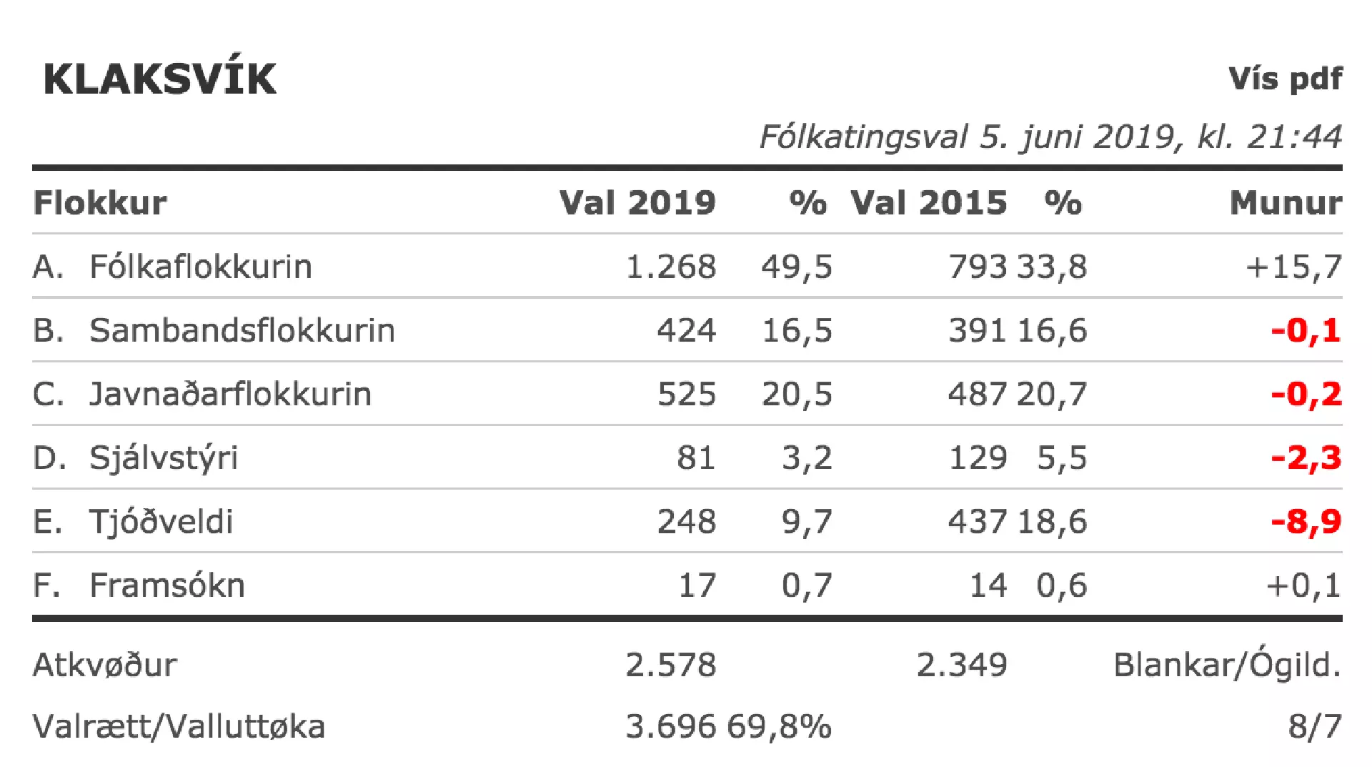 Úrsltiið í Klaksvík
