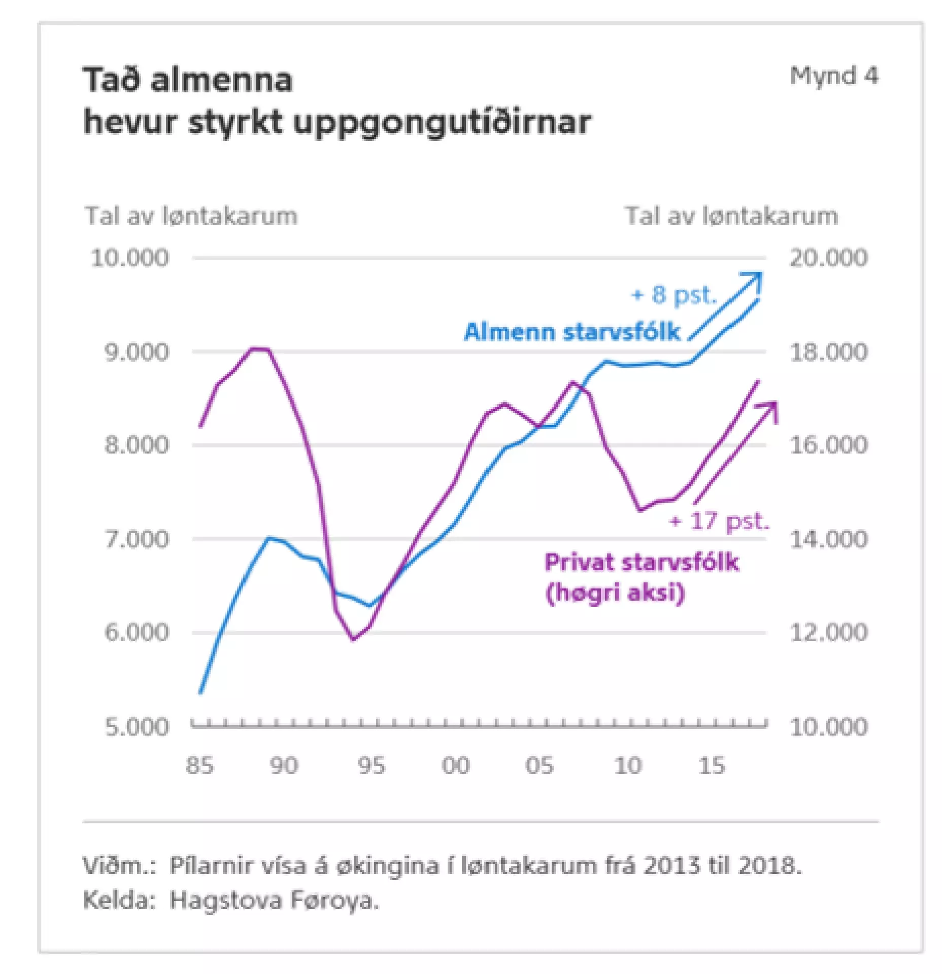 Grafurin er frá greiningini hjá danska Tjóðbankanum.