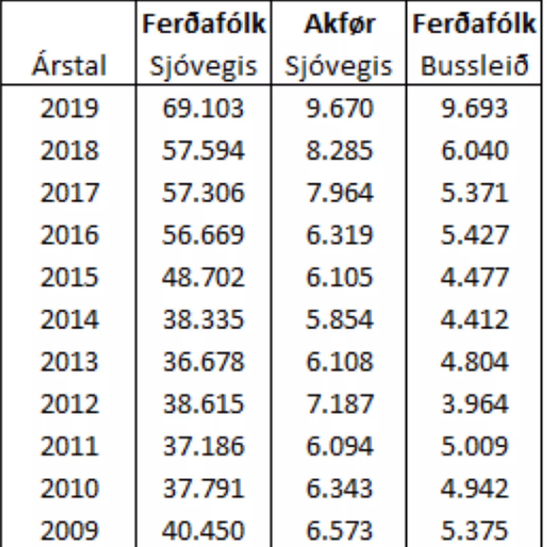 Kópakonan avdúkað 1. august 2014. Ferðafólk aftur og fram = 2 ferðandi. Bilar aftur og fram tó einaferð