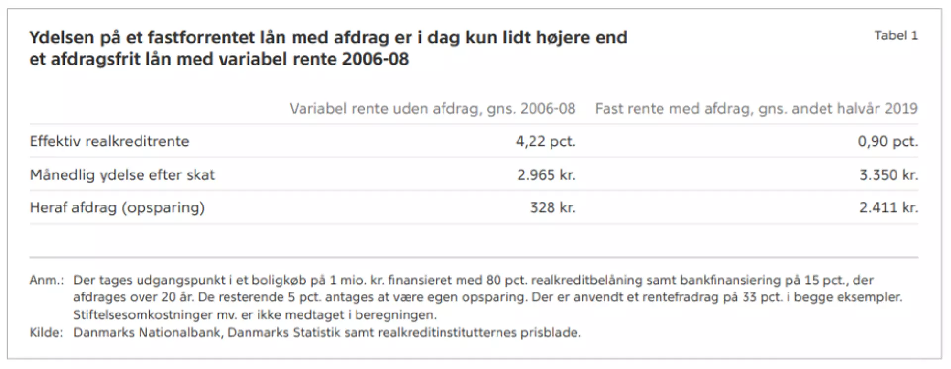 Kelda: Danmarks Nationalbank, www.nationalbanken.dk