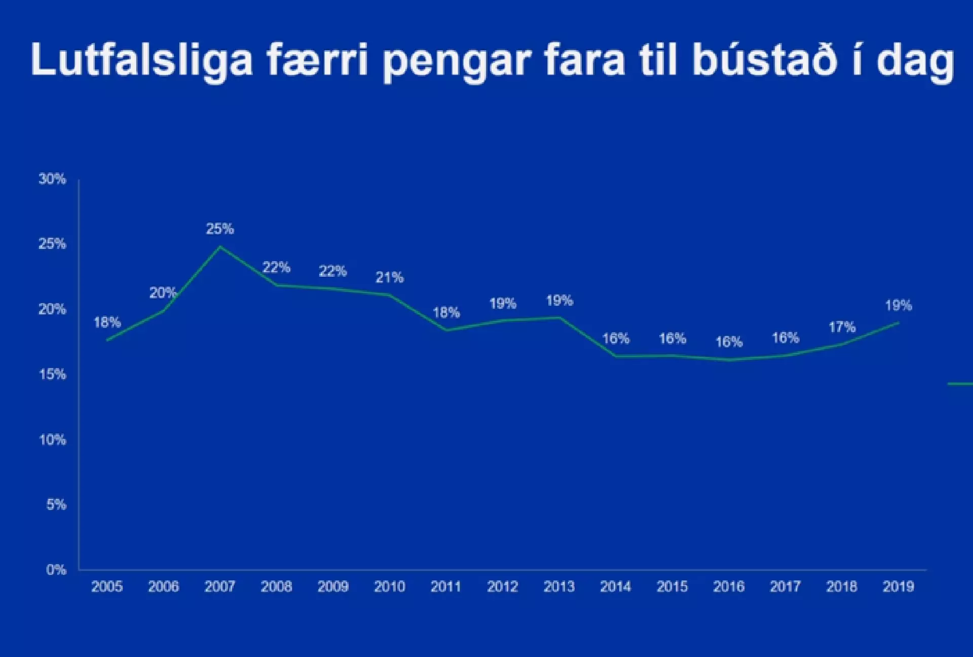 Kelda: Betri Banki, www.betri.fo