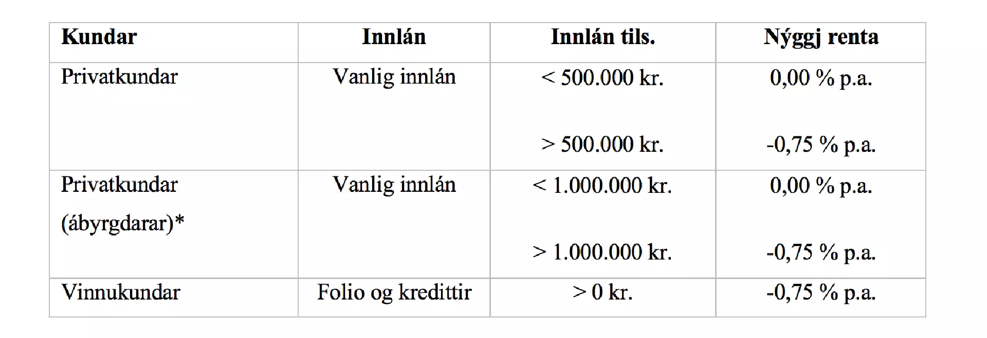 *Í minsta lagi 30.000 kr. í ábyrgdarpeningi