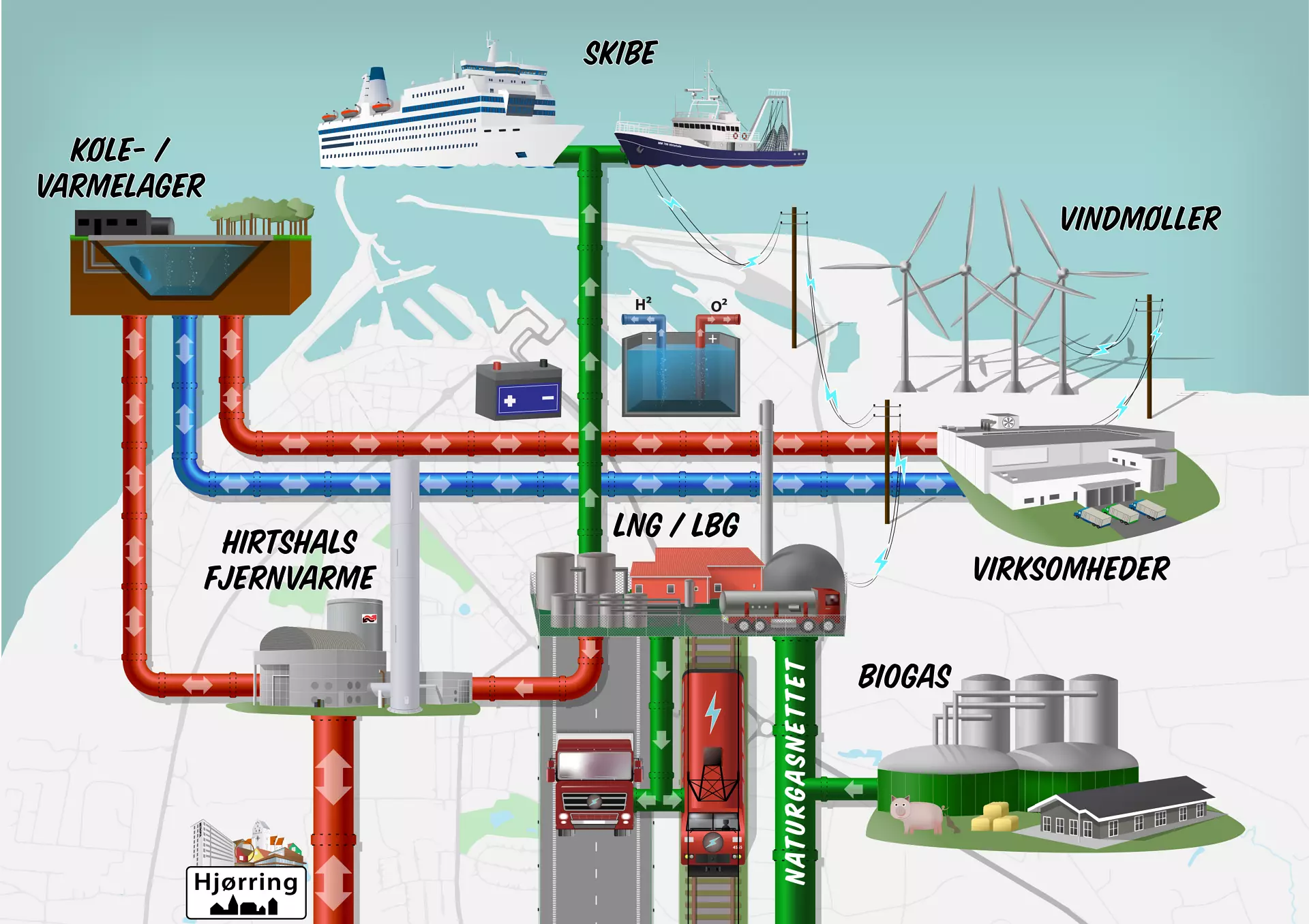 Hirtshals Havn som knudepunkt for produktion og forbrug af vedvarende energi.