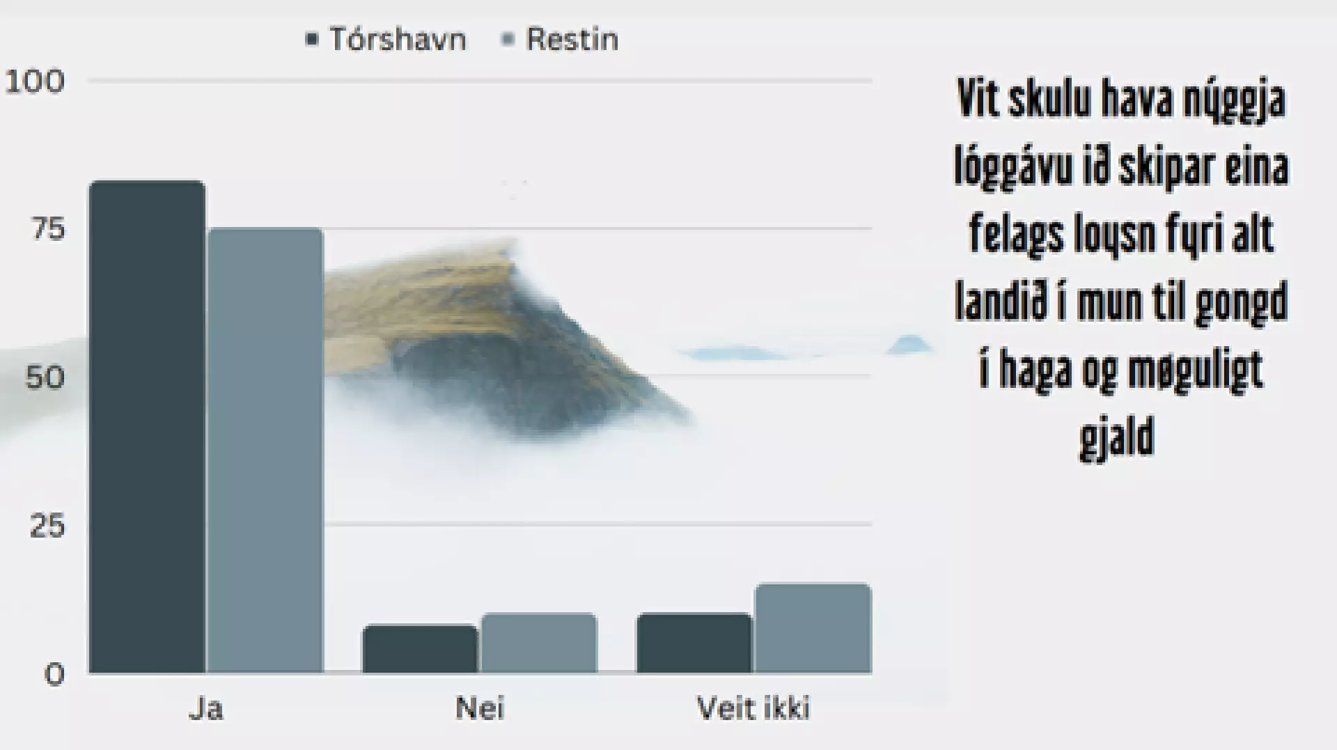 Kelda: Spyr.fo kanning, september 2022
