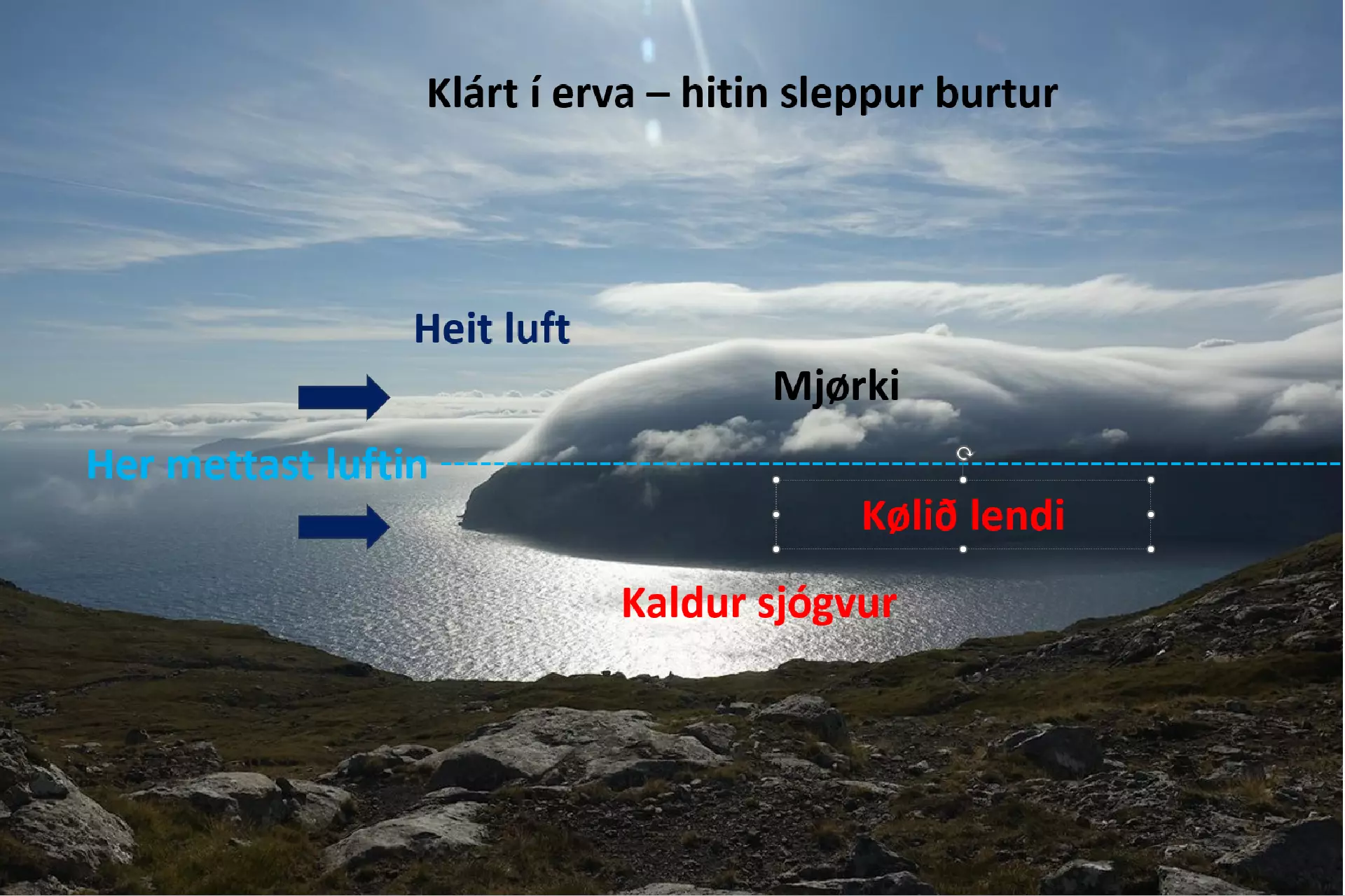 Ættin hendan dagin var næstan beint inn á Borðoyanes. Vindfeðrin var 3 til 4 m/s, hitin í luftini lá um 11 stig, og vætuinnihaldið millum 85% og 90%. So er ikki nógv sum skal til, fyri at fáa vætuna úr luftini. Tá ið luftin, sum rakti Borðoyanes, varð tvungin uppeftir, er hon kølnað umleið 2 stig, tá ið hon var komin upp, har sum niðasti kanturin á fjallaskýnum sæst á myndini. Vætuinnihaldið var tá komið upp í 100%, og so gjørdist dampurin í luftini til elaltílar vatndropar, sum løgdu seg sum ein trongd húgva niður á fjallið.