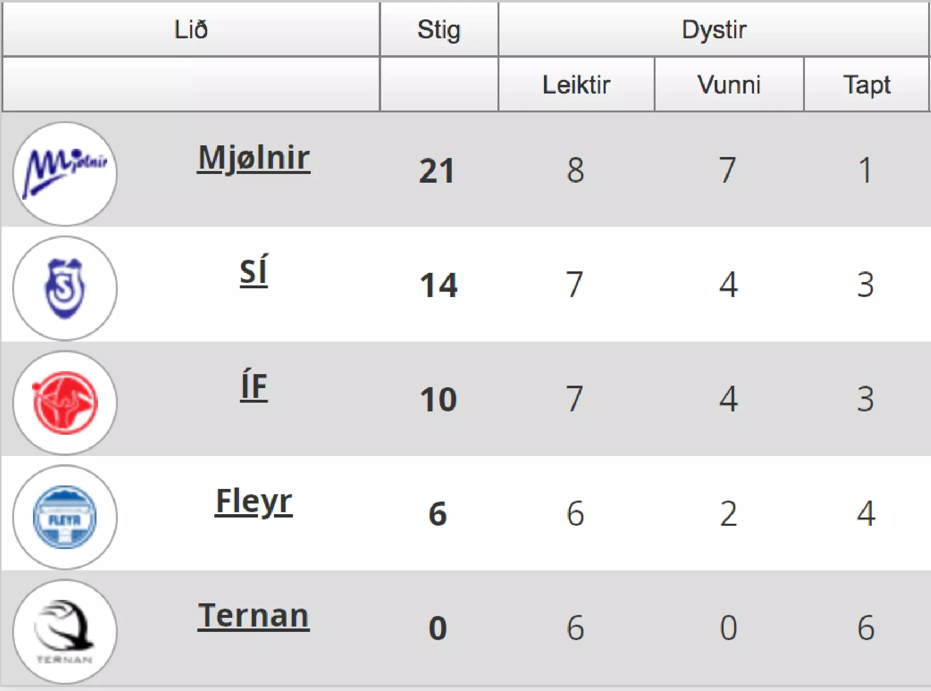 Føroya Tele deildin