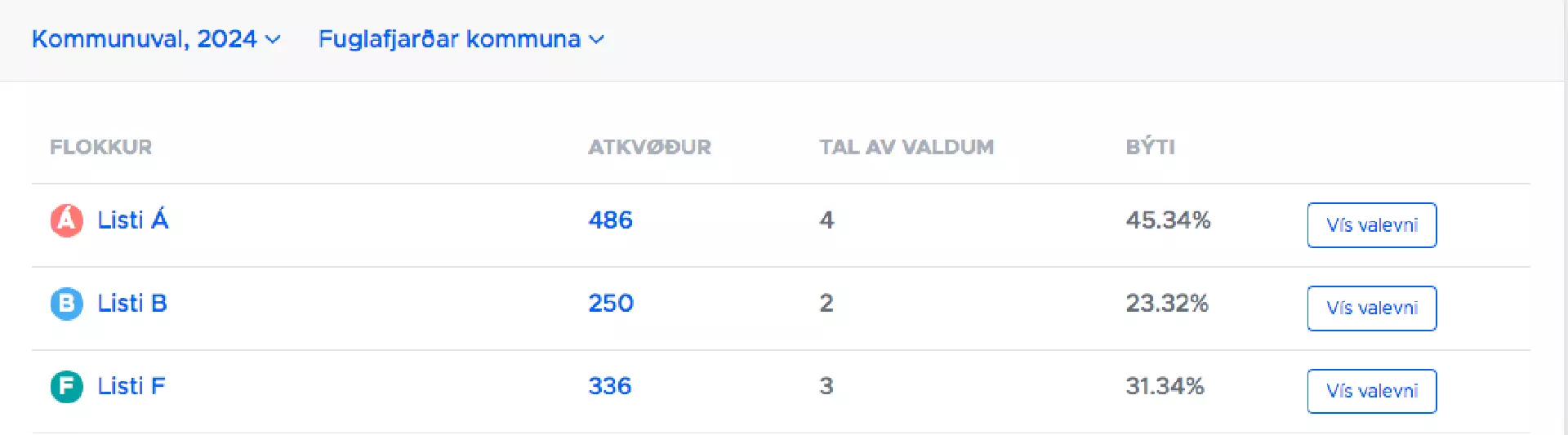 Mynd: valurslit.fo