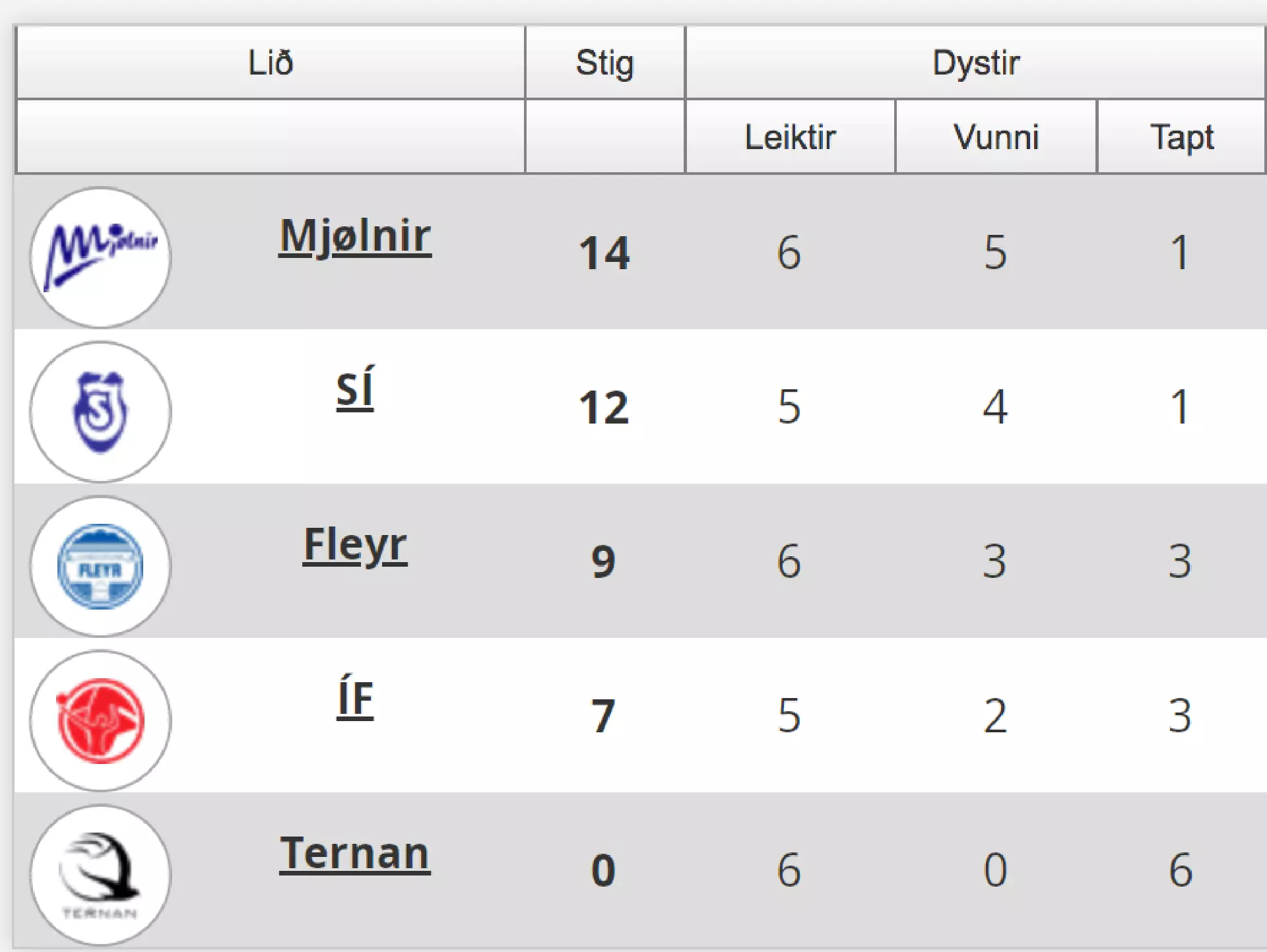 Stigatalvan í Polestar Deildini