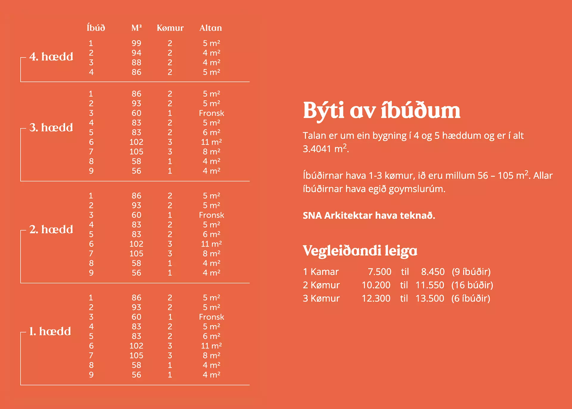 Um íbúðirnar