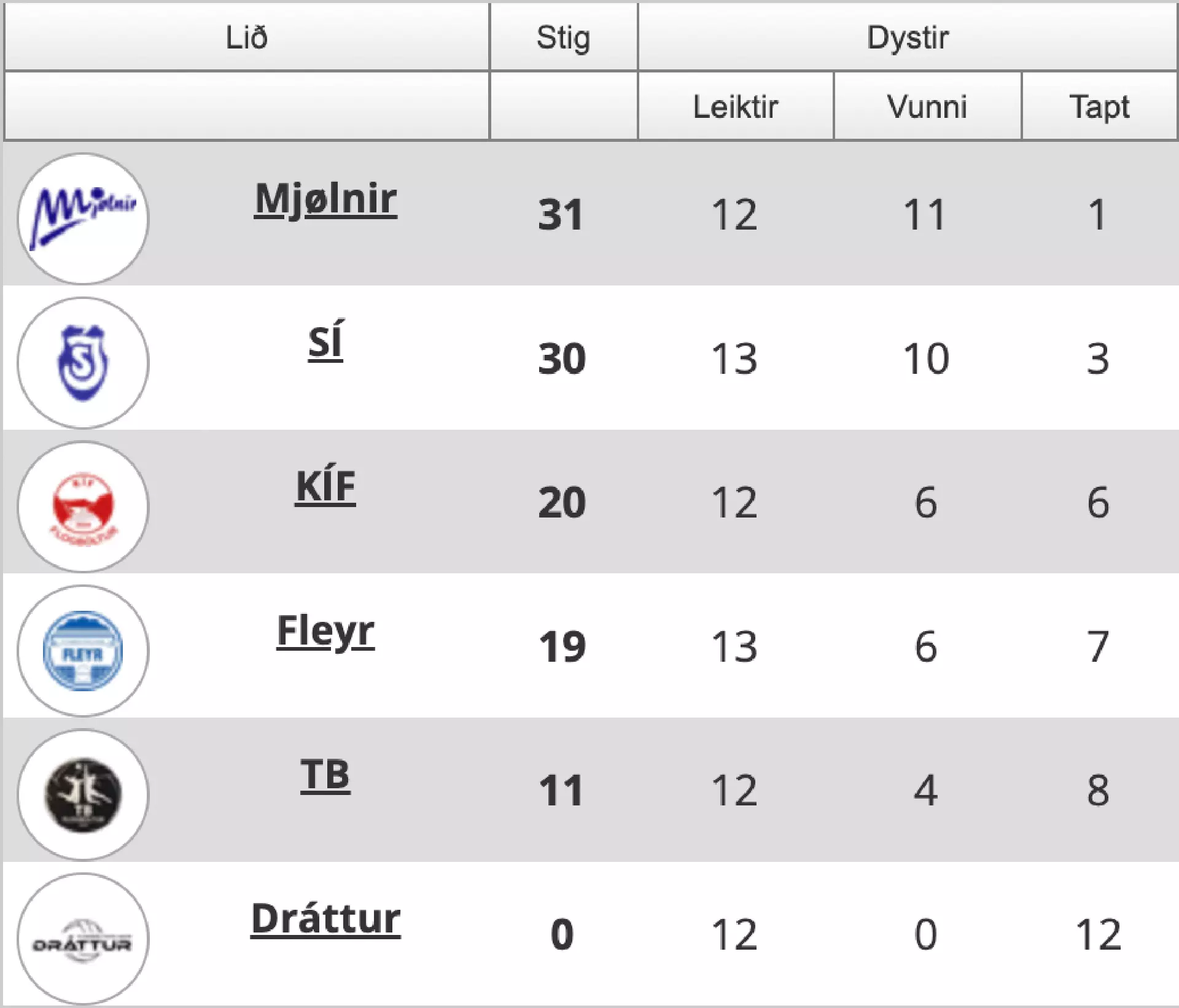 Stigatalva Hotel Djurhuus deildin. Mynd: fbf.fo