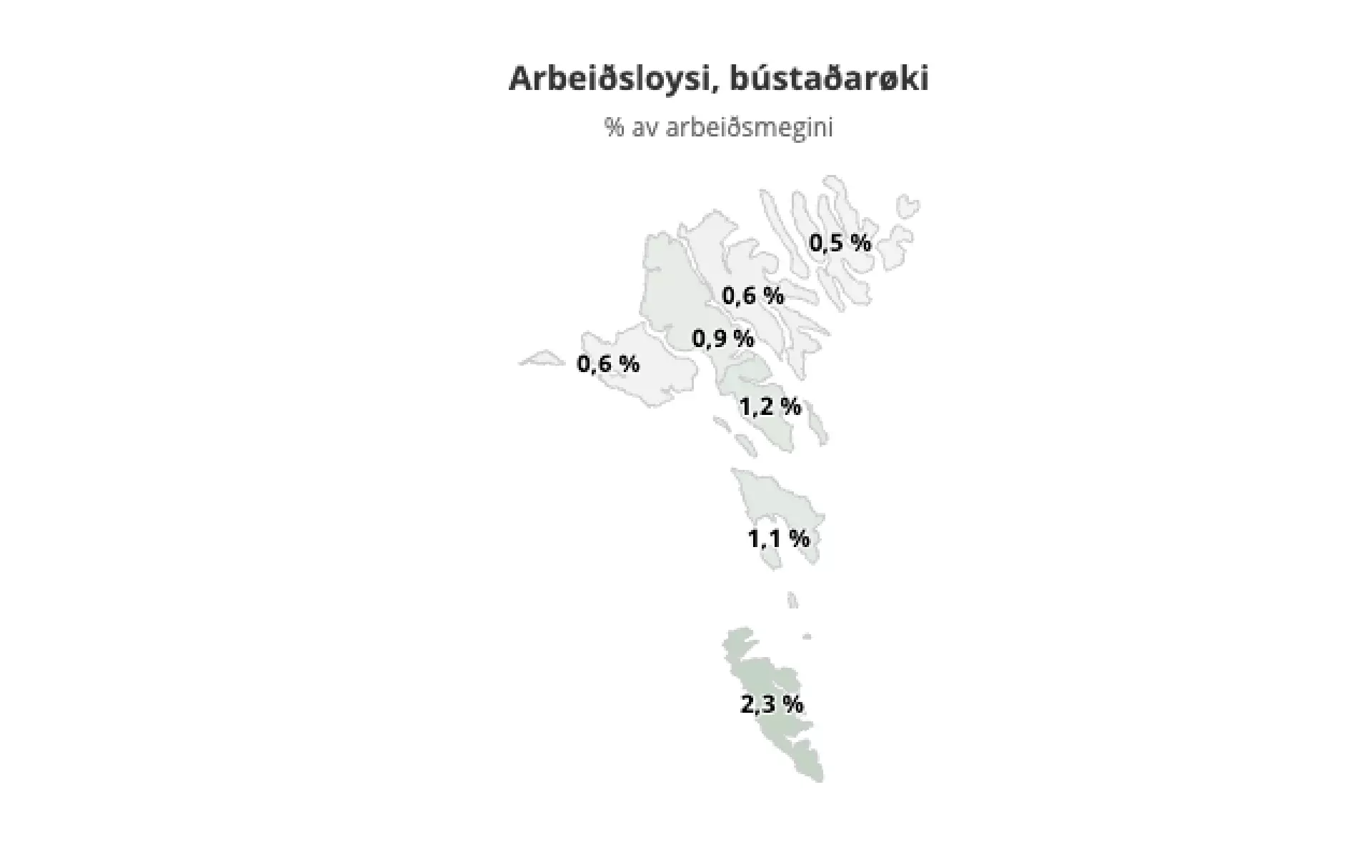 mynd: hagstova.fo